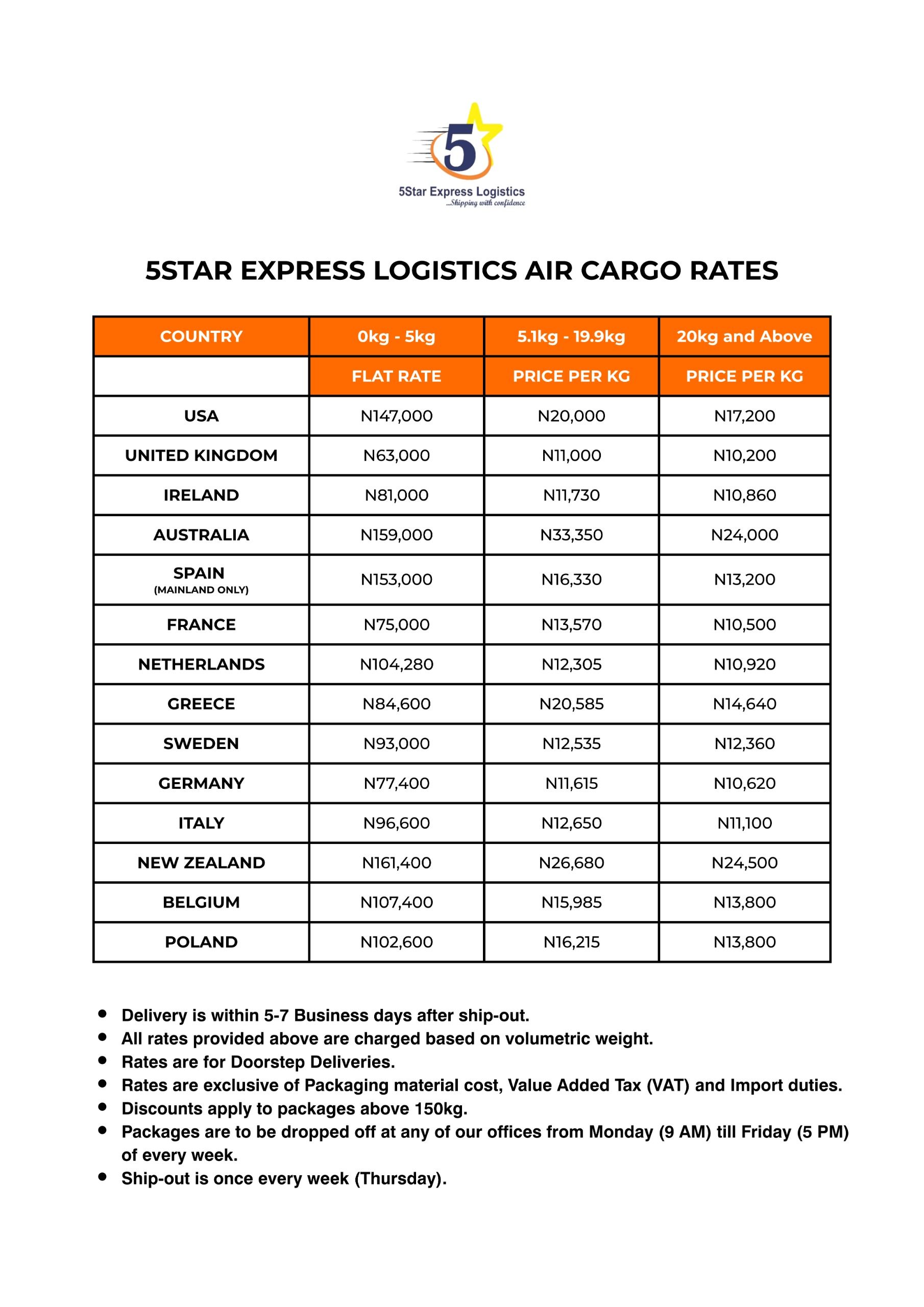 Express Shipping